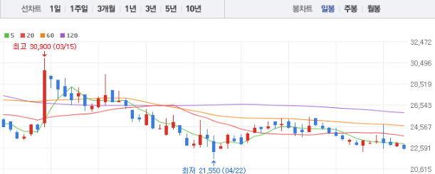 AI 관련주