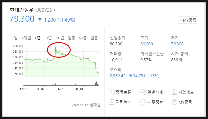 투자(ft. 주식으로 임대료 만들기) 삼성전자 우주 배당금 7