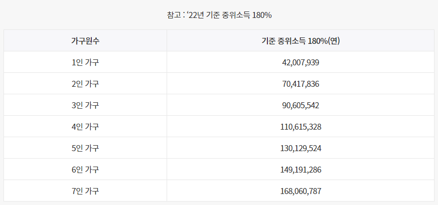 KB 국민은행 KB청년도약계좌 금리 신청방법