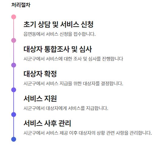 처리절차