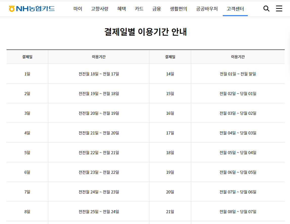 NH농협카드-결제일별-이용기간