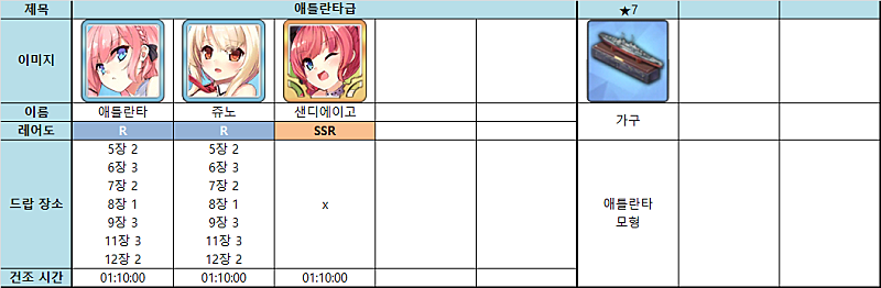  벽람항로 도감 수집 총 정리 글