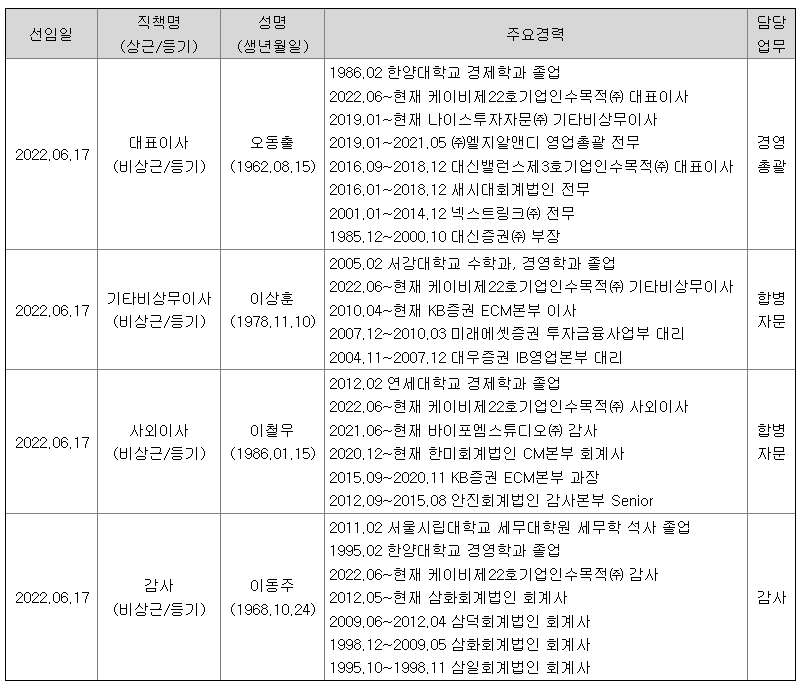 임원 현황