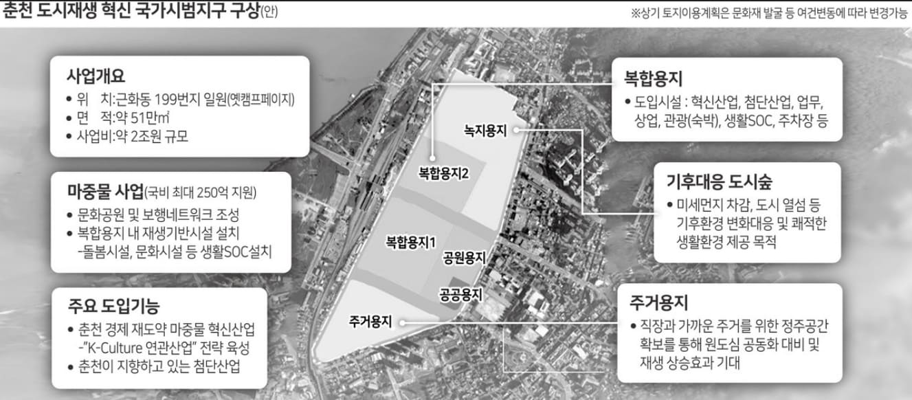  춘천 캠프페이지, 2조원 투입 ‘문화-첨단산업 중심지’ 조성 ㅣ SMR국가산단 경주에 미래형 자족신도시 조성