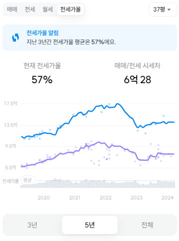 내곡동