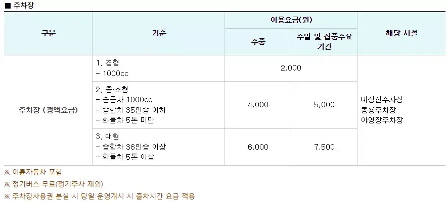 내장산 국립공원 주차요금 표