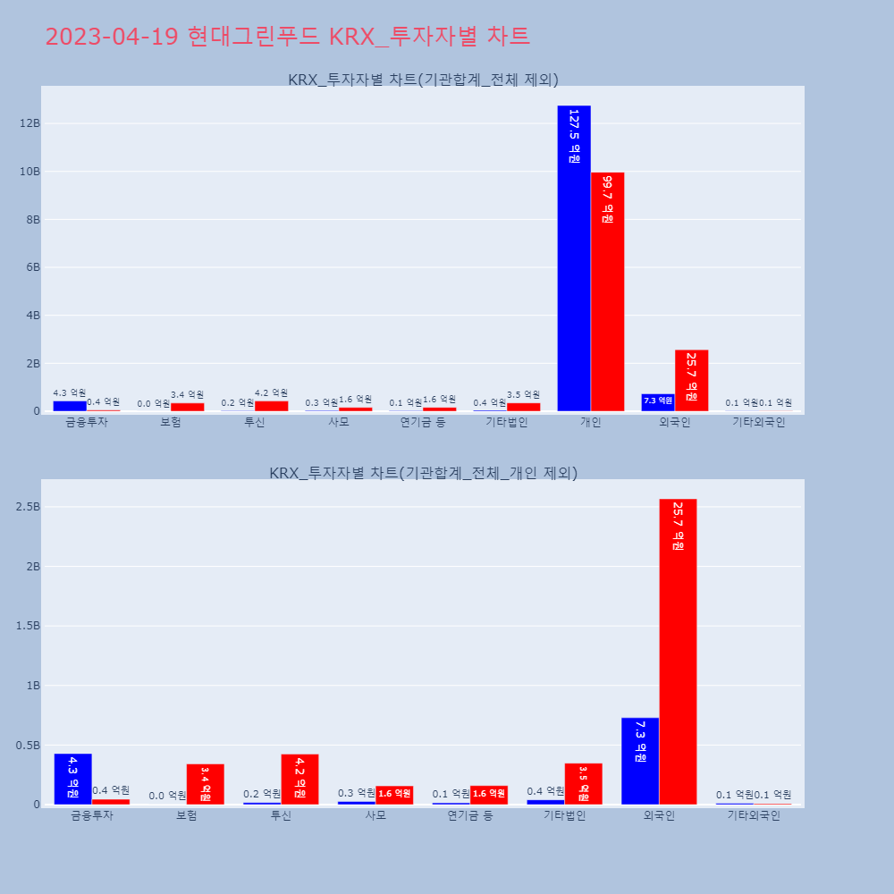 현대그린푸드_KRX_투자자별_차트