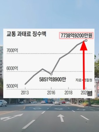  과속단속카메라 네비 속도와 다른이유는? (feat.단속 기준과 확인법)