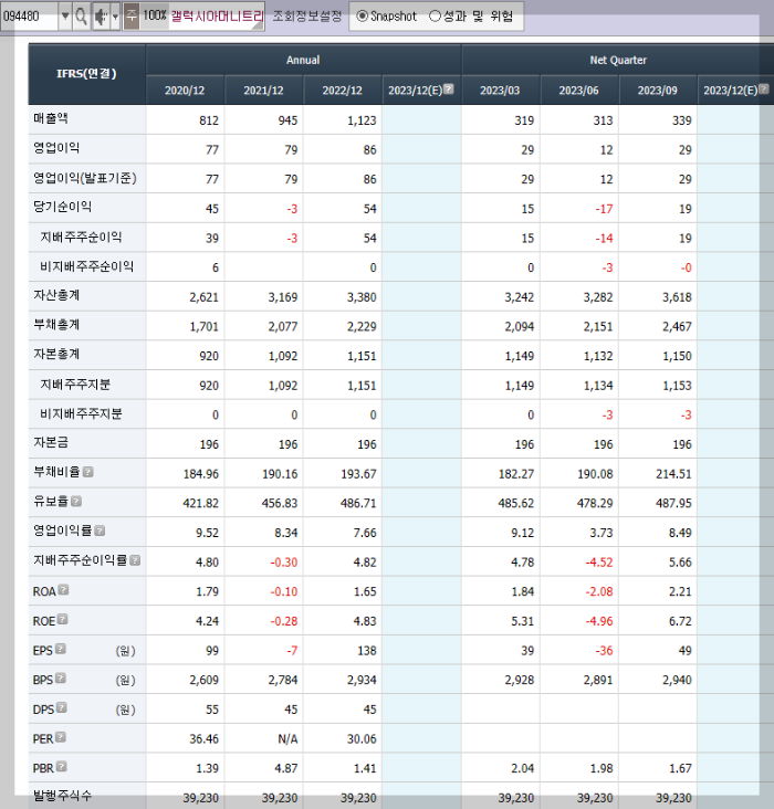 STO 토큰증권 관련주 10종목 - undefined - STO 토큰증권 관련주 4.갤럭시아머니트리 갤럭시아머니트리의 재무제표