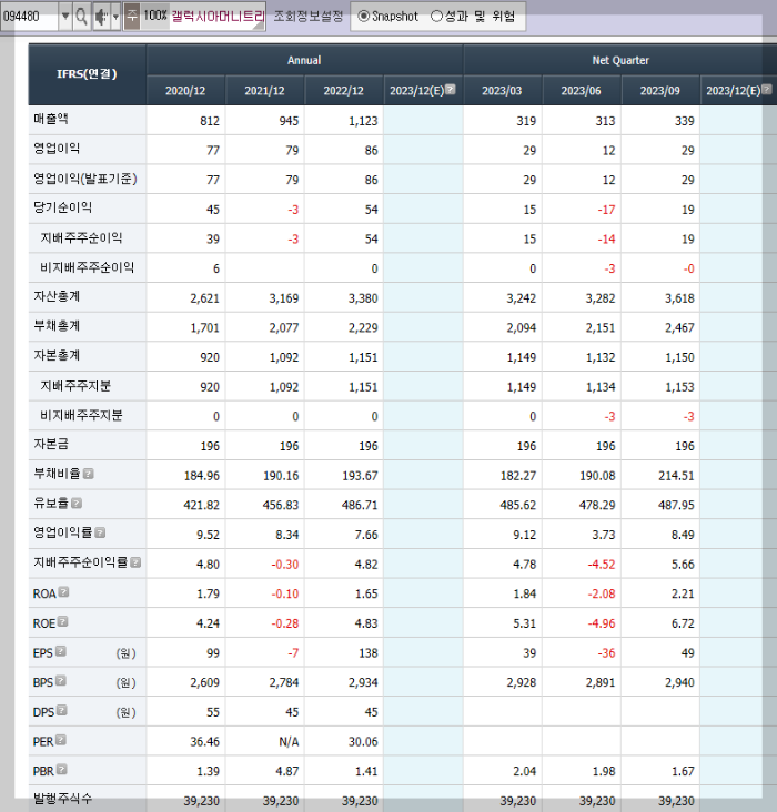 갤럭시아머니트리의 재무제표