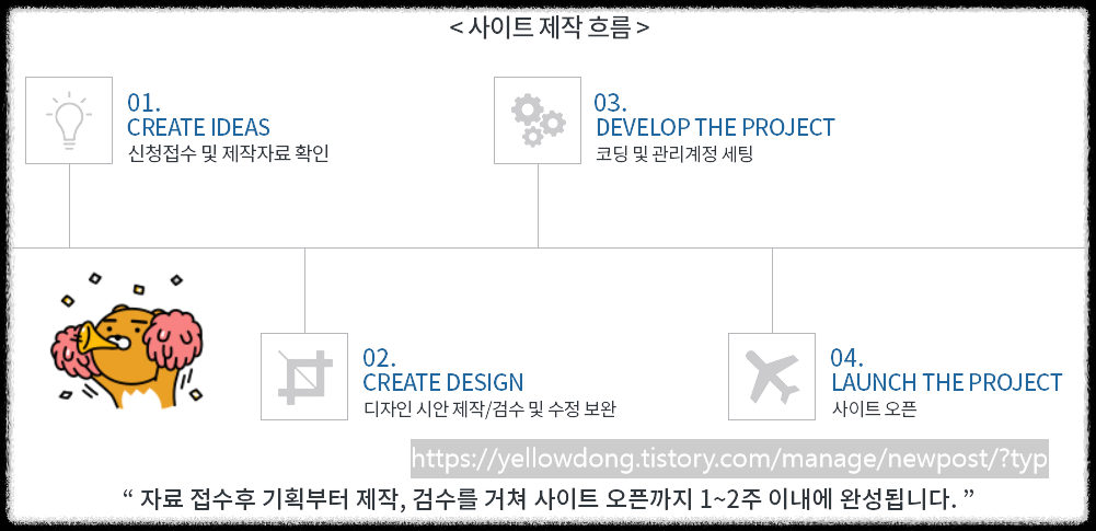  이벤트 페이지 최적화 제작 OKLD 랜딩페이지 제작 전문