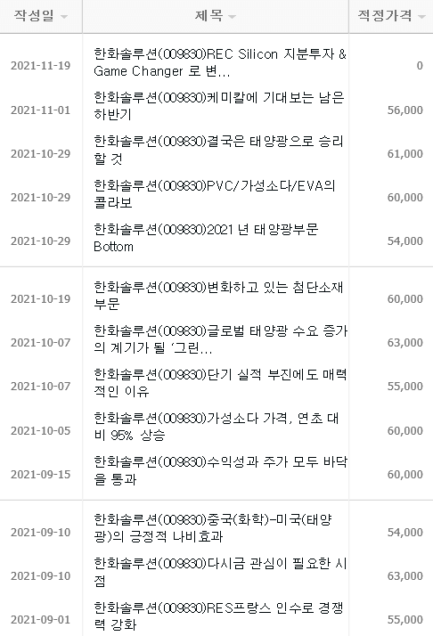 한화솔루션 주가