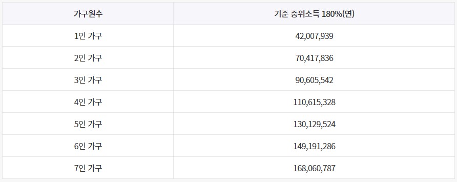 2022년기준-중위소득-180%