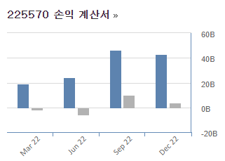 넥슨게임즈 손익계산서