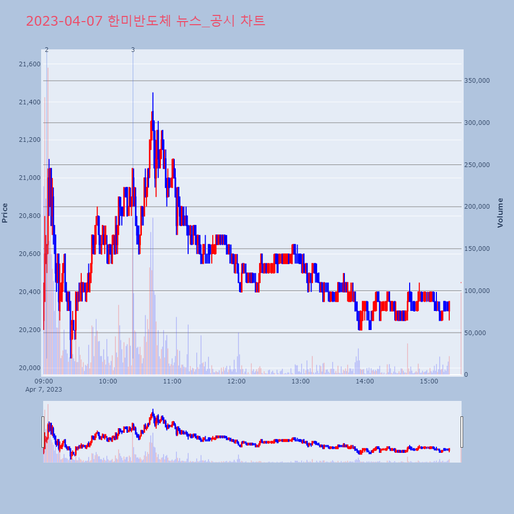 한미반도체_뉴스공시차트