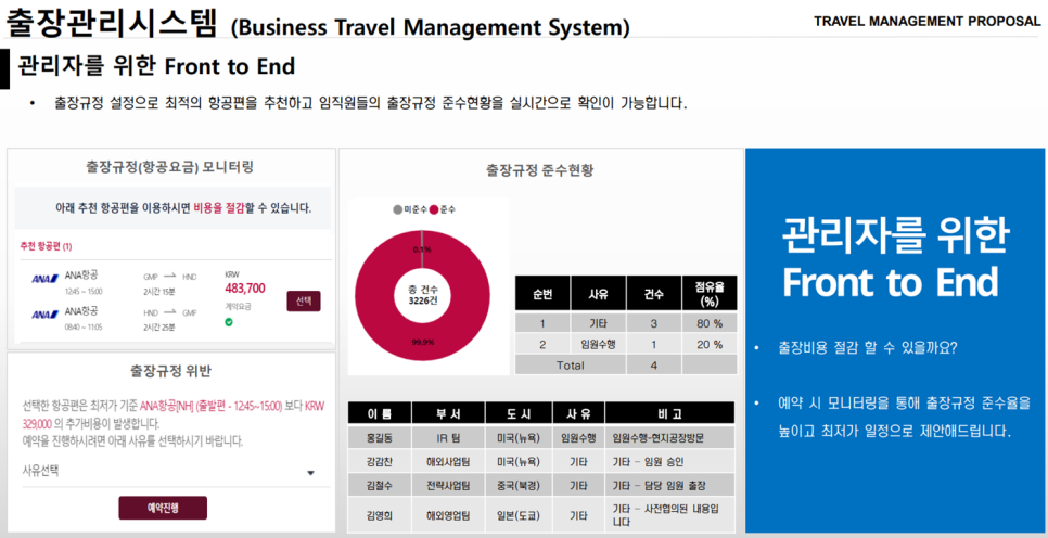 레드캡투어 출장관리시스템
