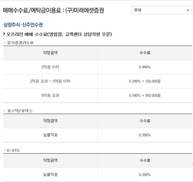 미래에셋 대우 오프라인 매매수수료