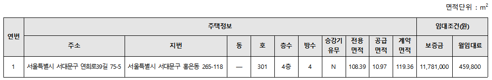 공급주택