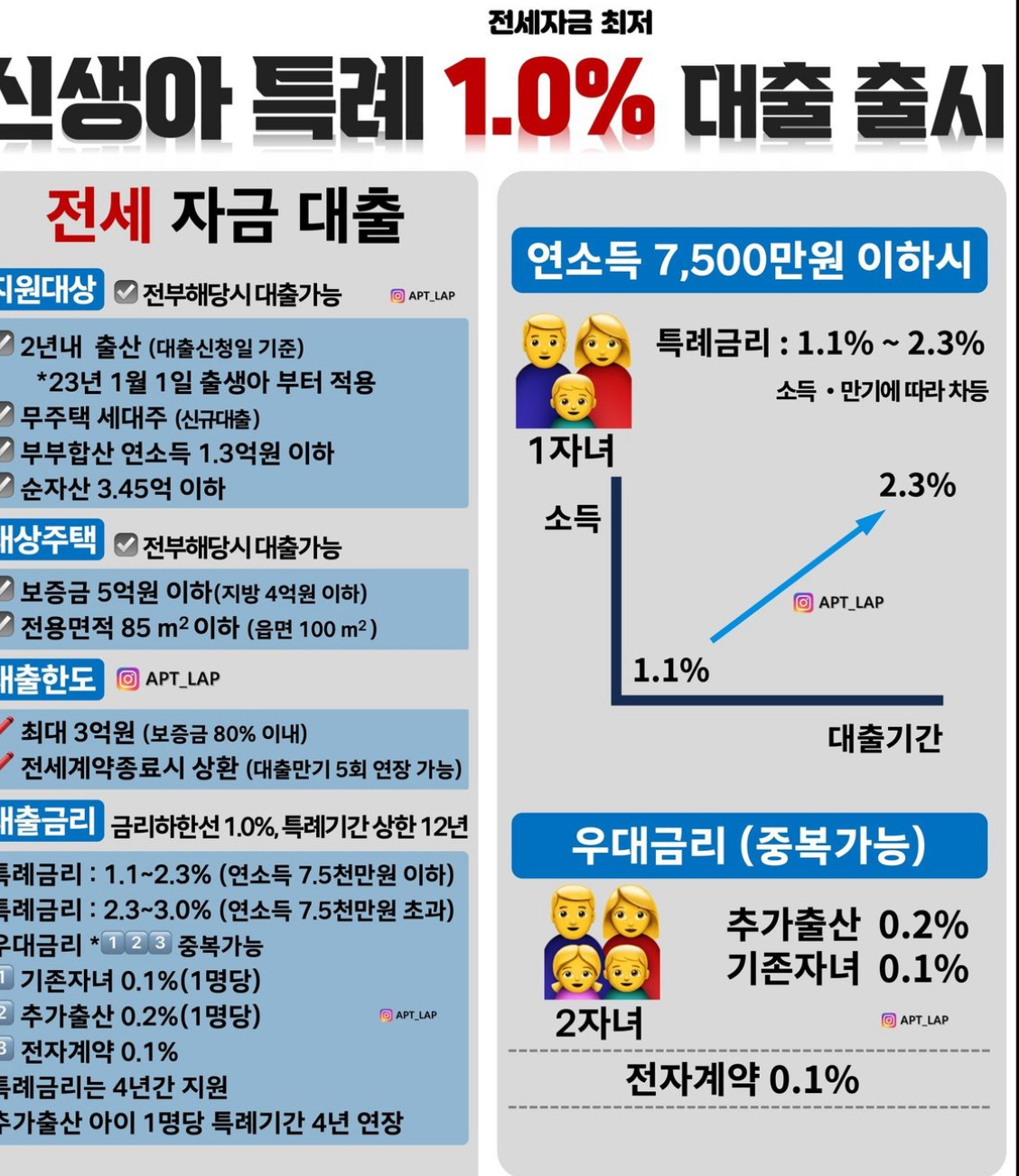  2024년 신생아 특례대출 총 한도 금리 정리