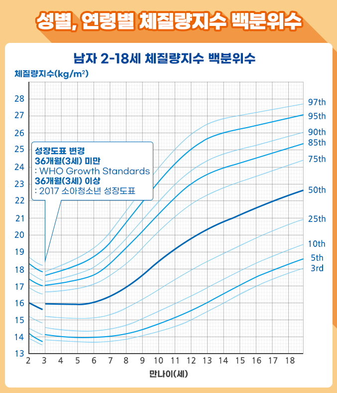 소아비만