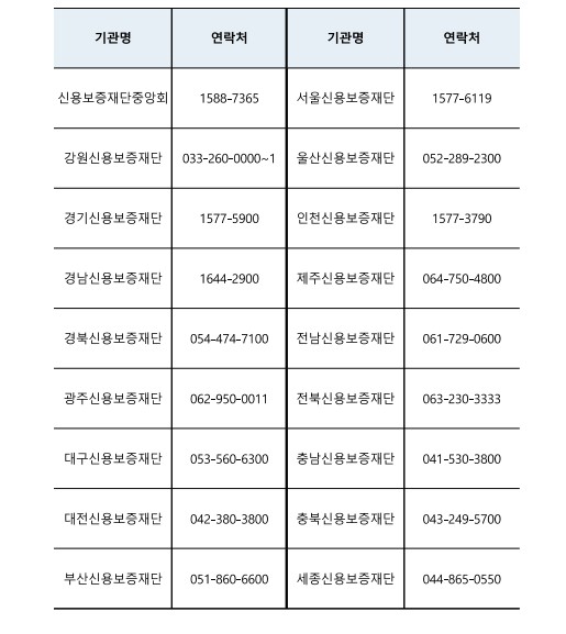 소상공인 희망대출플러스 문의처