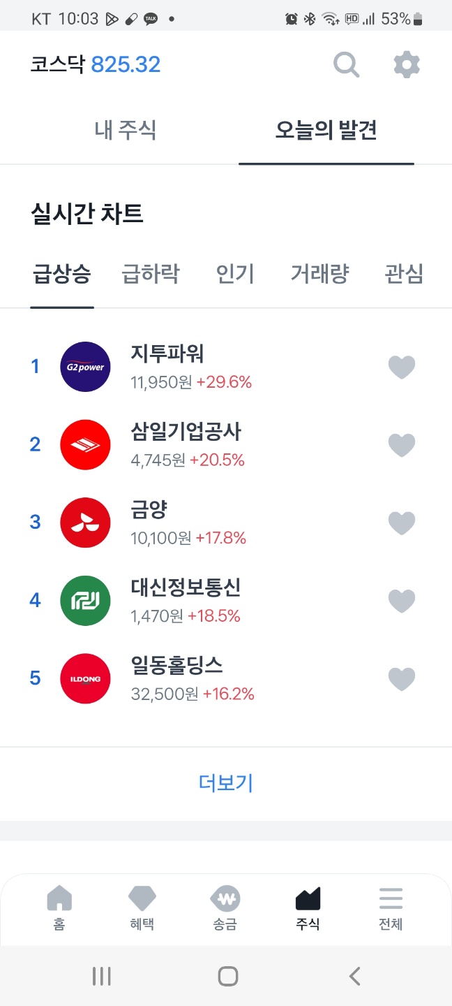  급등주 유승민관련주, 건설주, 2차전지테마주