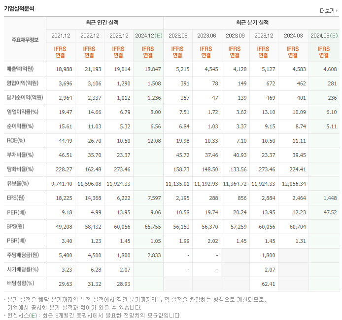 LX세미콘_실적