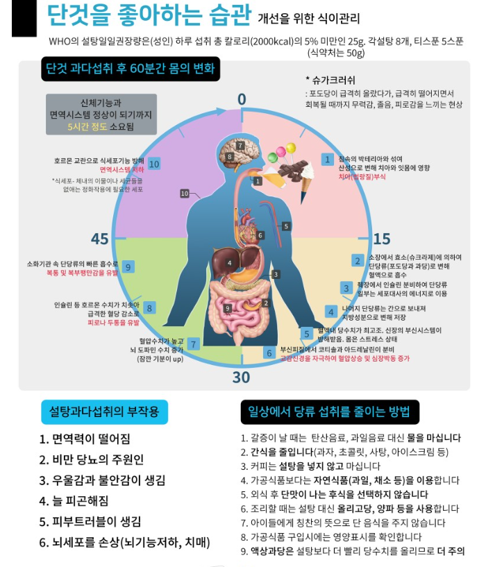 당뇨 초기 증상 및 당뇨에 좋은 음식 사진