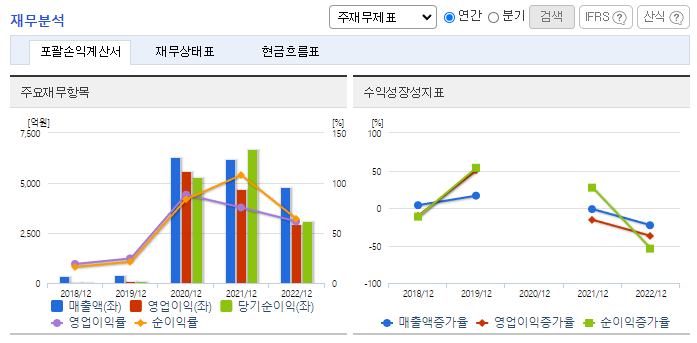 바이오노트_재무분석