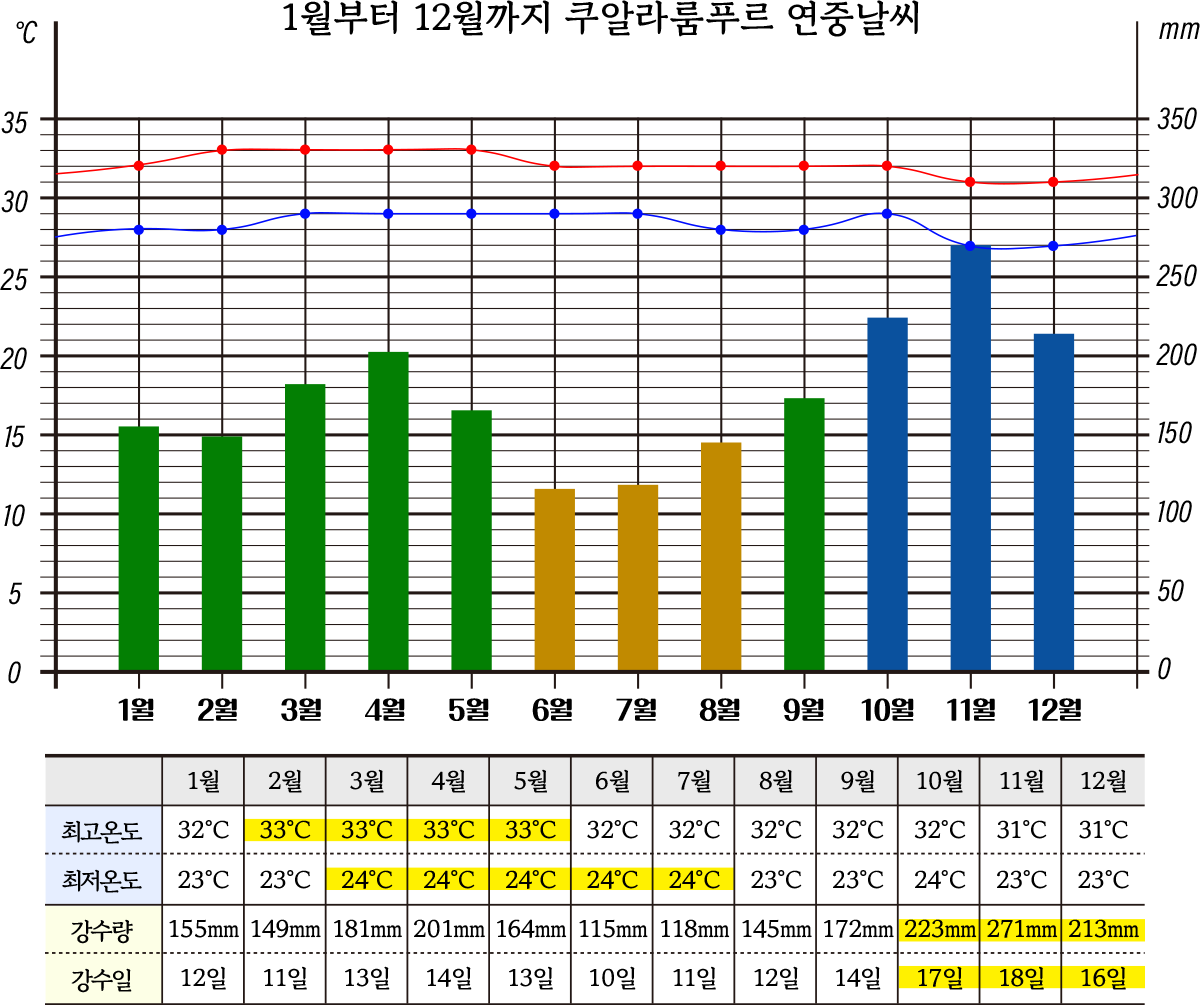 연중 날씨
