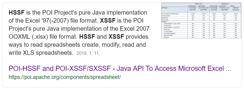 POI-HSSF and POI-XSSF/SXSSF - Java API To Access Microsoft Excel