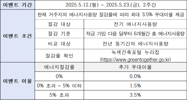 금리 구조의 모든 것