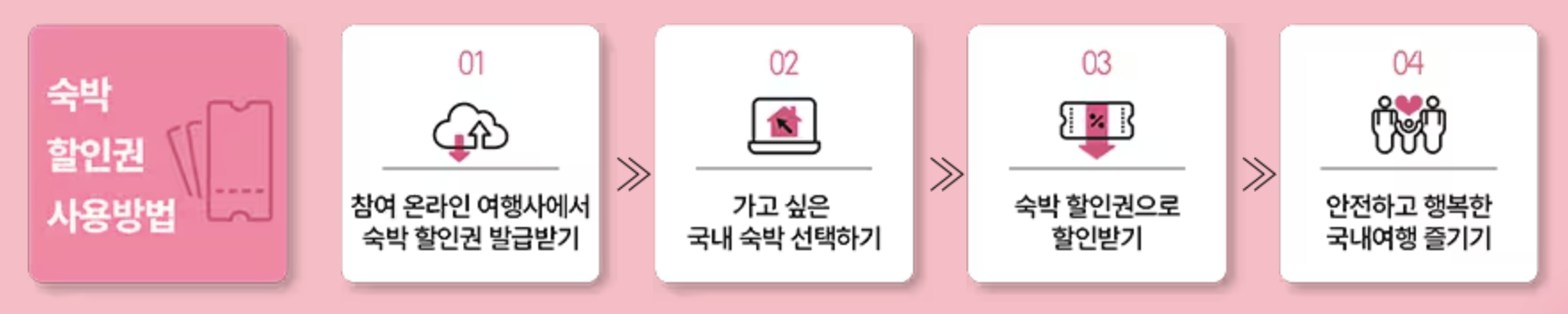 숙박세일 페스타 관련