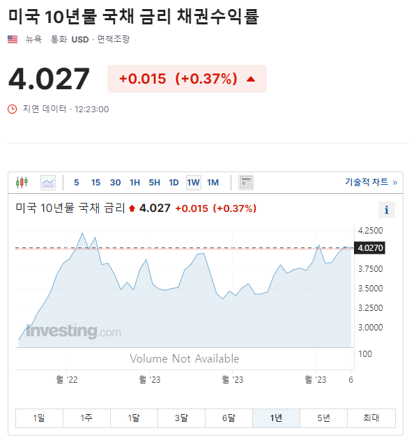 대중가스 이미지