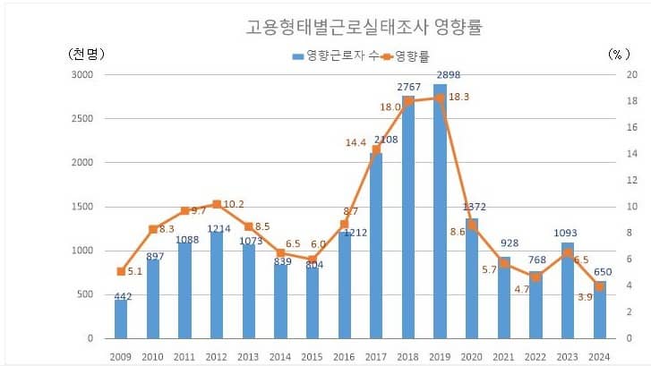 2024년 최저임금