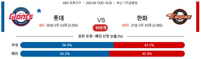  국내 야구 롯데 VS 한화 분석