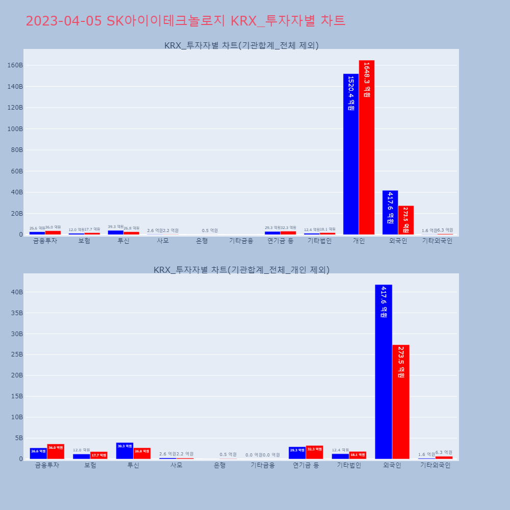 SK아이이테크놀로지_KRX_투자자별_차트