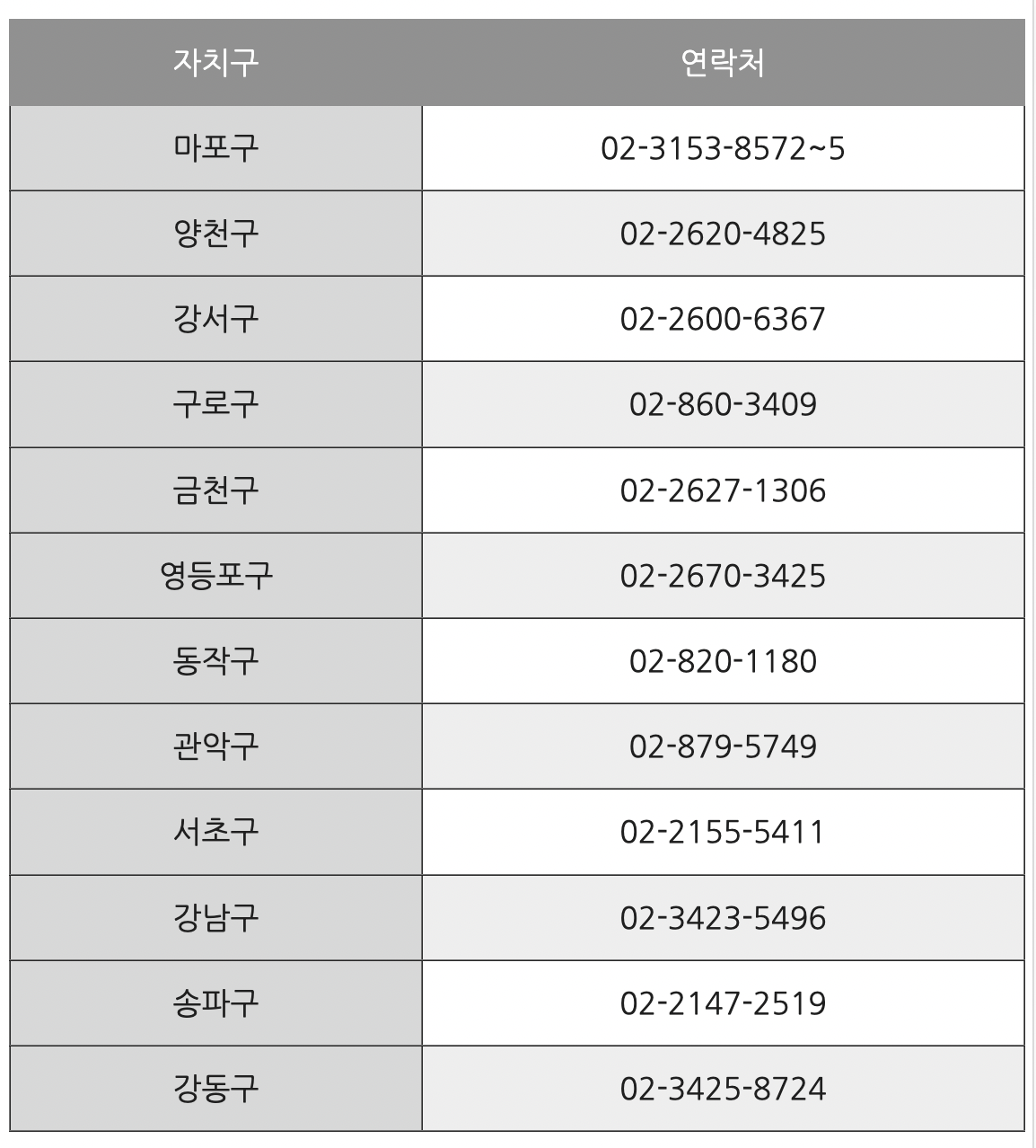 서울 소상공인 지킴자금 100만원 신청대상과 신청방법