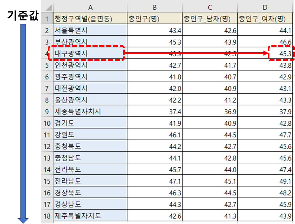 엑셀-VLOOKUP-개념설명-사진