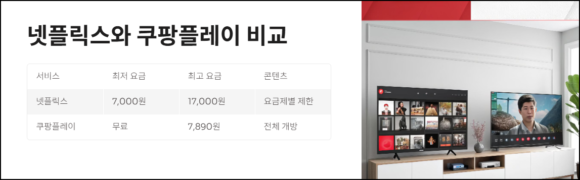넷플릭스와 쿠팡플레이 비교