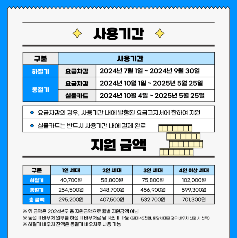 2024년 에너지바우처 신청자격 및 신청기간