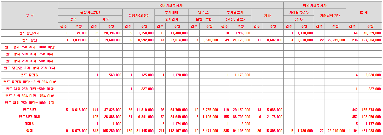(주)로킷헬스케어 이미지