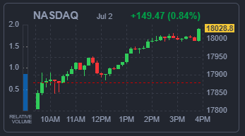 NASDAQ 지수