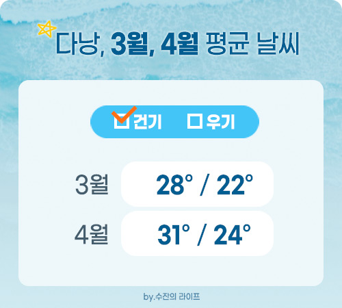 다낭 3월 4월 날씨