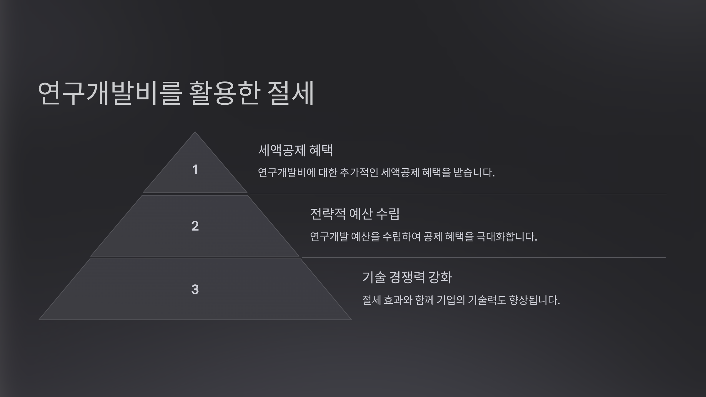 연구개발비를 활용한 절세