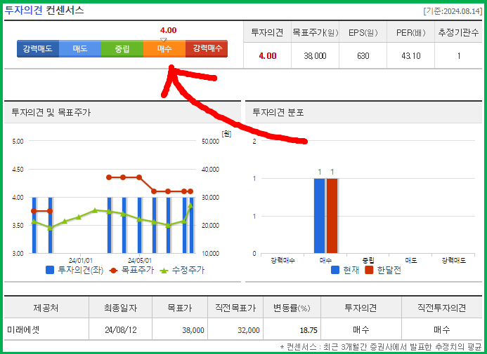 네이버 증권에 있는 투자의견 조회하기