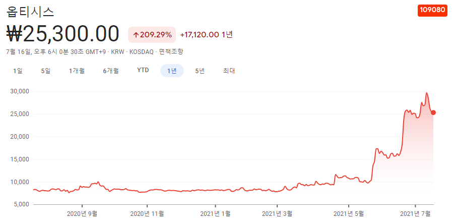 양자컴퓨터-관련주