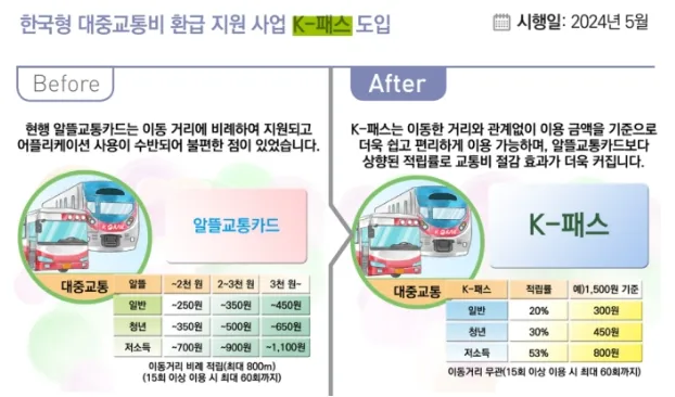 K-PASS ( K패스 )대중교통