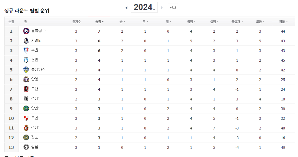  2024시즌 K리그2 3월 이슈