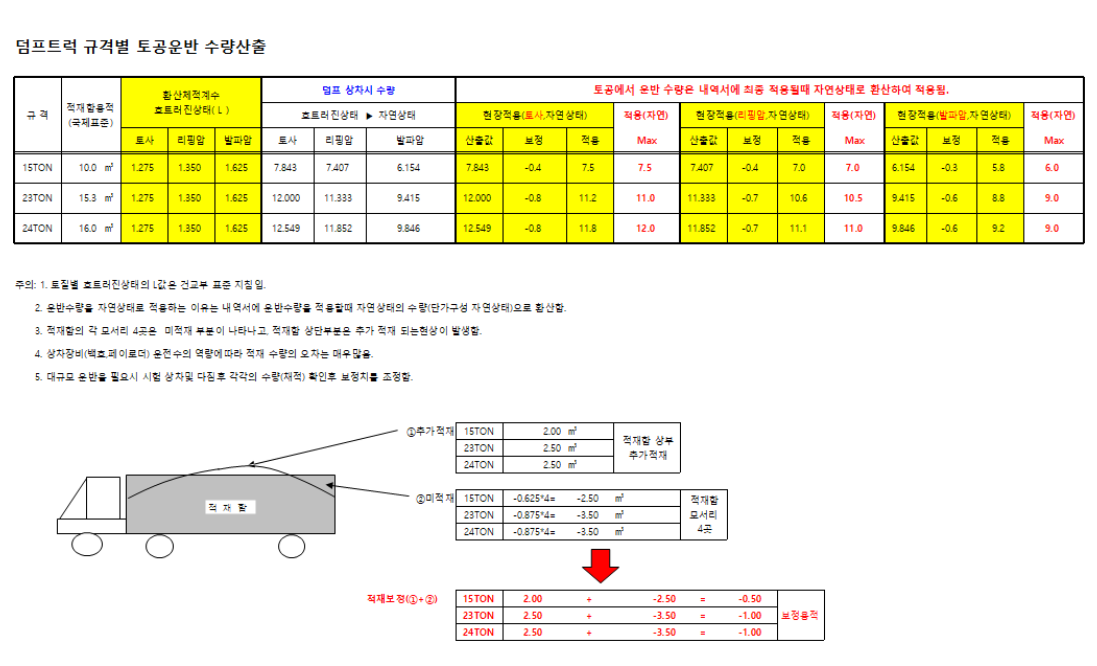 덤프트럭 규격별 토공운반 수량산출표 양식